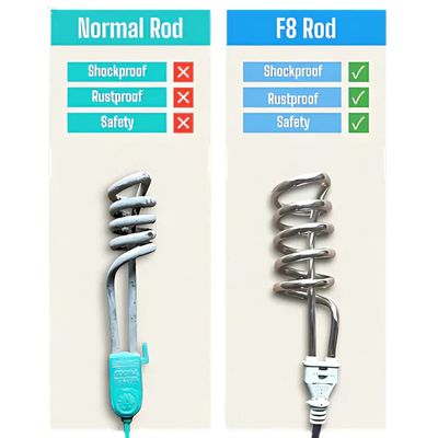 Electric Water Heating Rod 2000w – Non Current Review by Reem Al Falasi