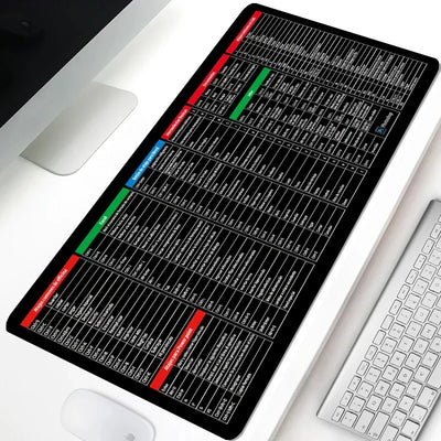 Large Non-Slip Keyboard & Mouse Mat Review by Hamdan Malik