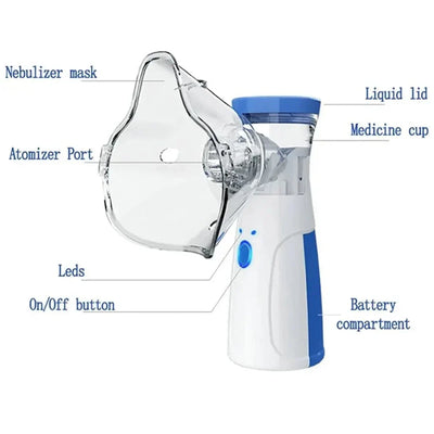 Portable Mesh Nebulizer for Kids & Adults Review by Noura Al Suwaidi